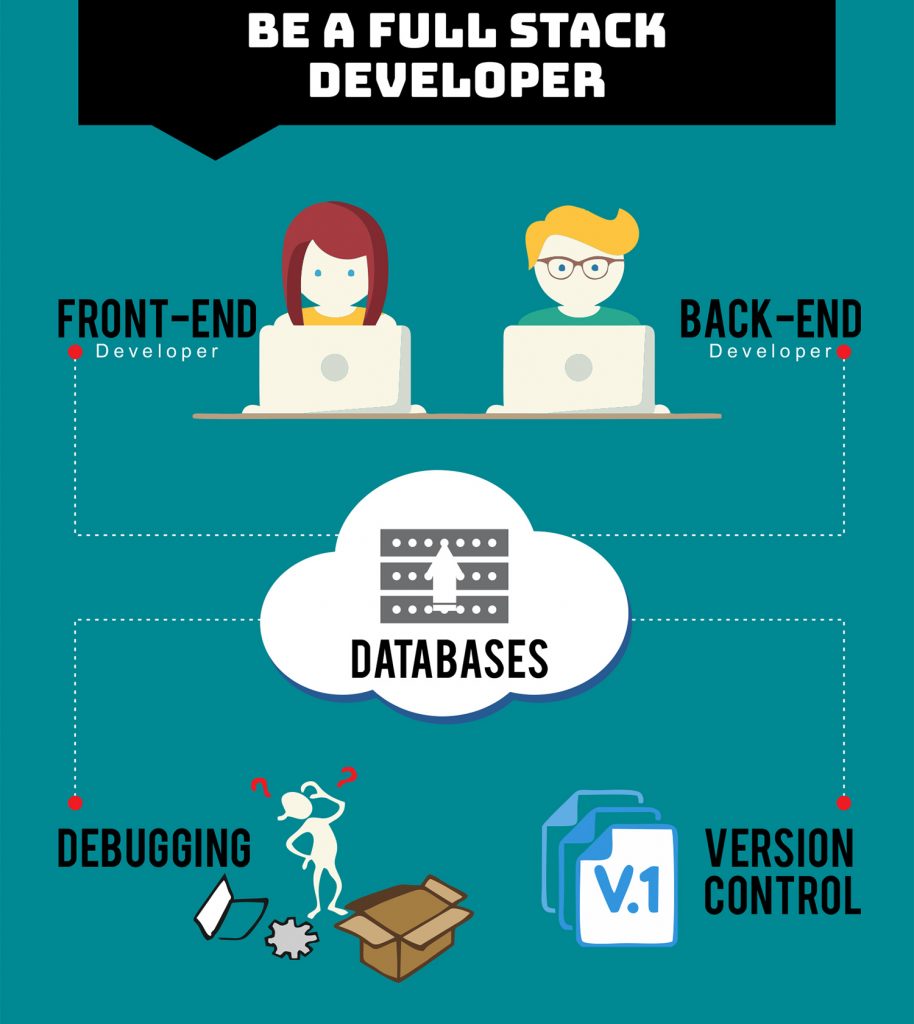full stack web development profile picture