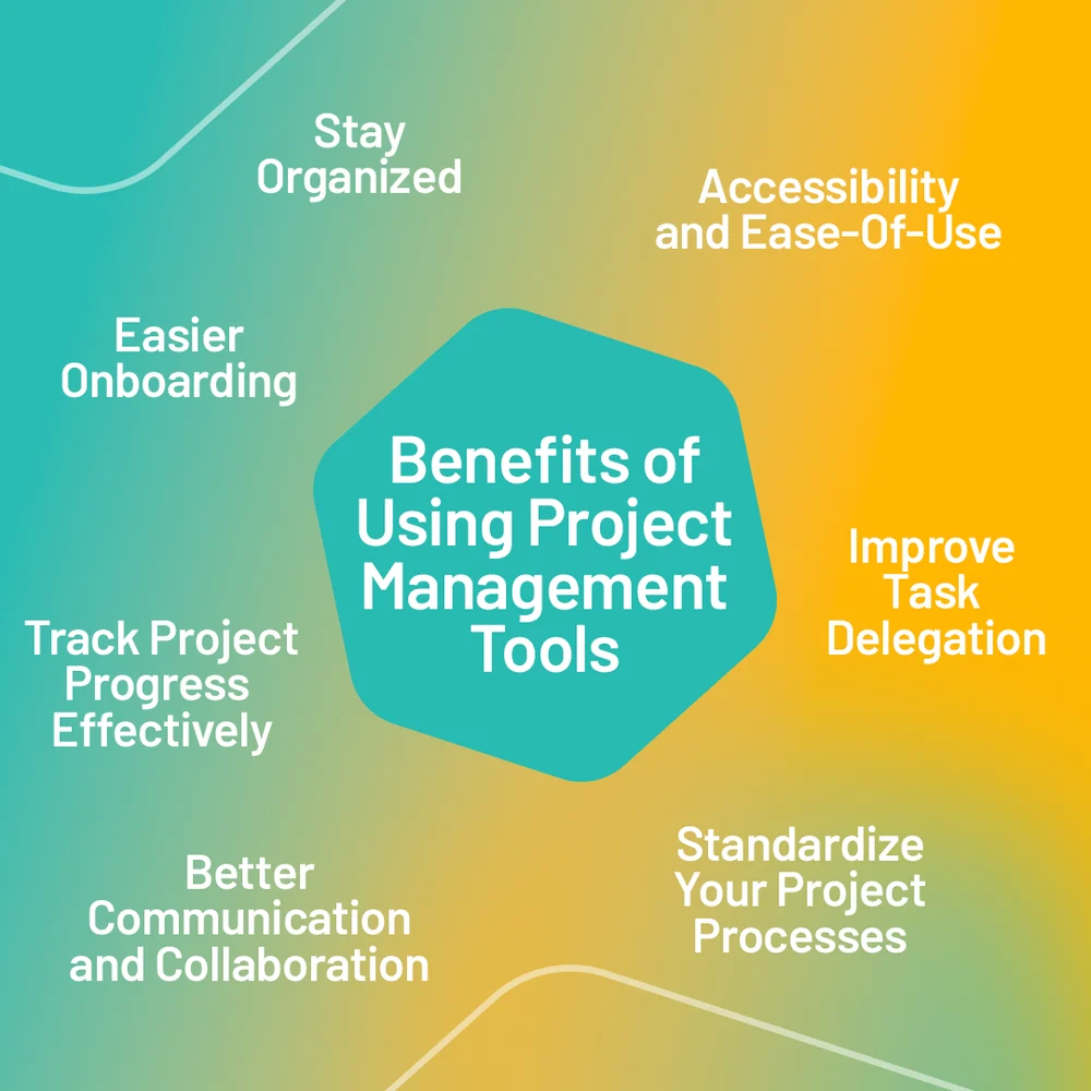 Project2